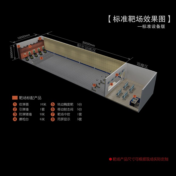 靶場設計服務系統