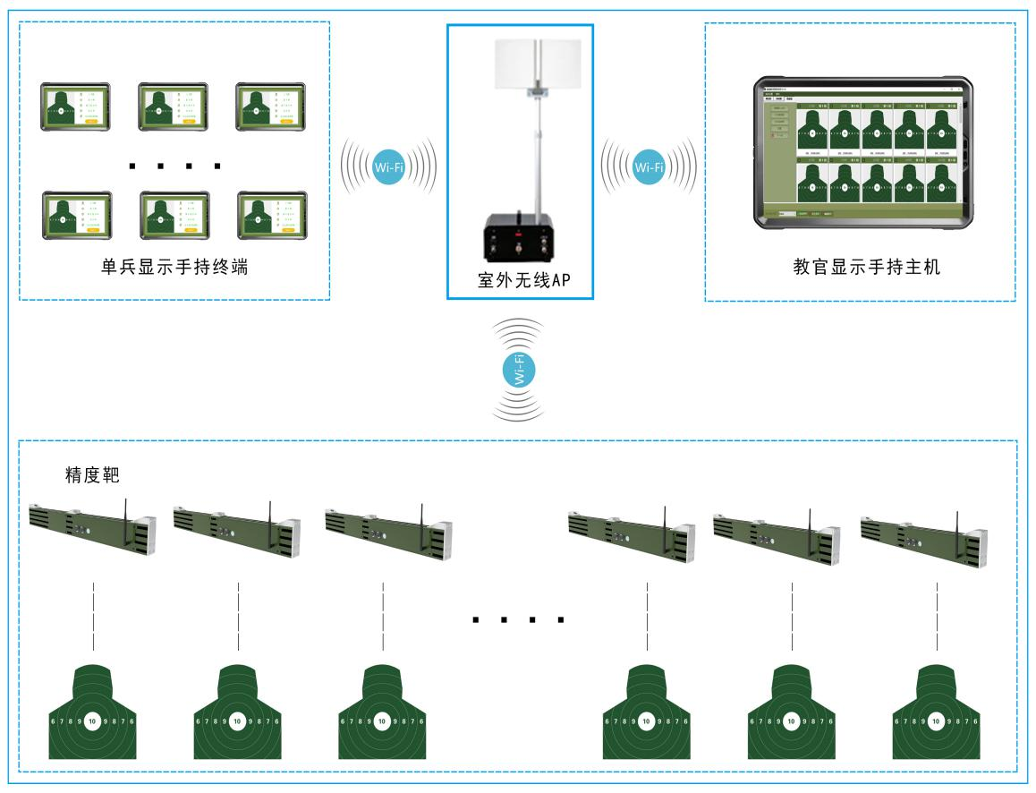 激波精度自動報靶系統有哪些功能優勢？